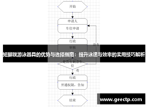 短脚蹼游泳器具的优势与选择指南：提升泳速与效率的实用技巧解析